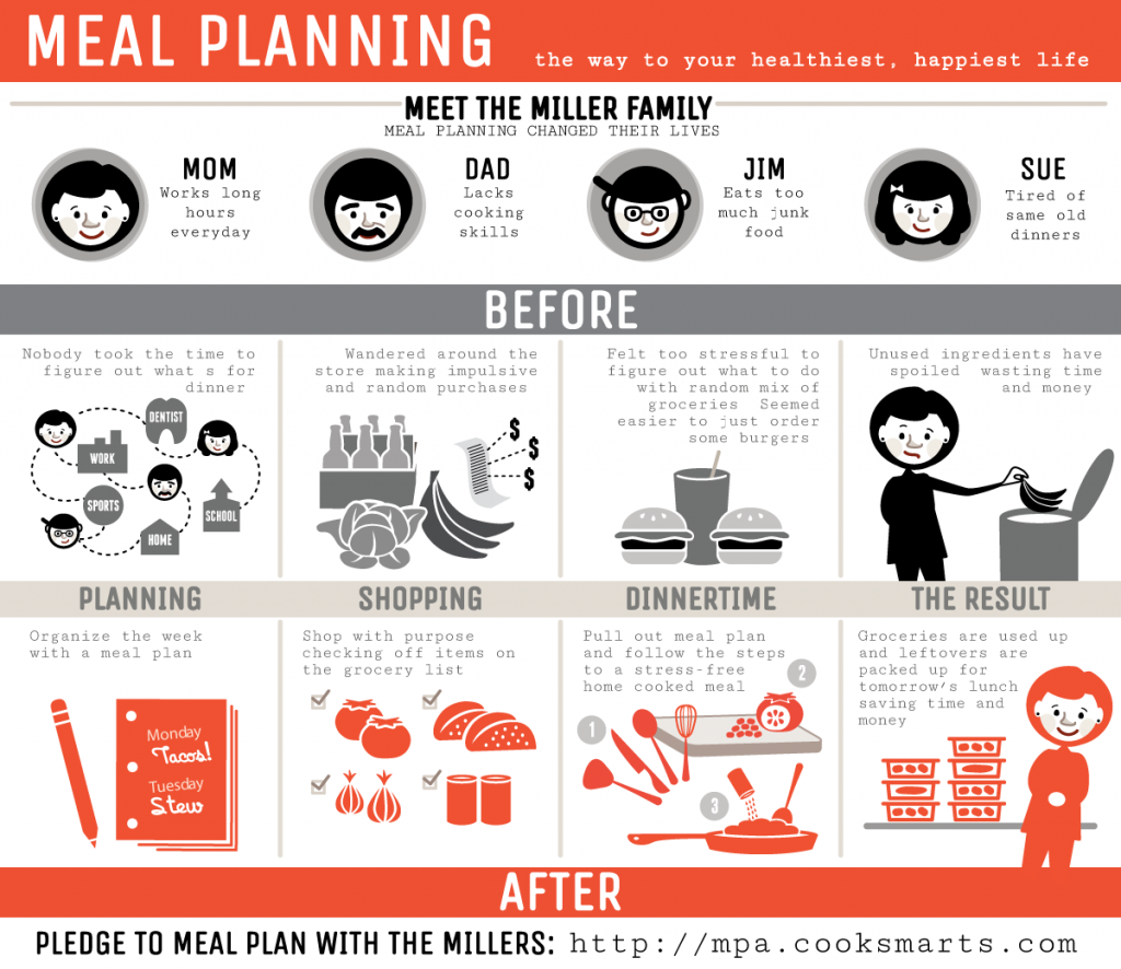 Asian Turkey Lettuce Wraps Damn Delicious